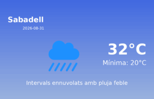 El temps avui 31 de Agost de 2026 a Sabadell segons l’AEMET