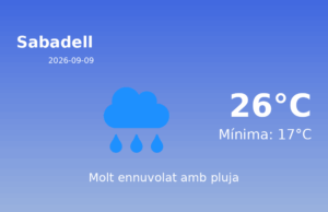 Predicció meteorològica: Sabadell, 9 de Setembre de 2026