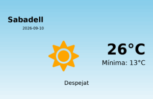 Previsió de l’AEMET a Sabadell avui 10 de Setembre de 2026
