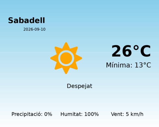 sabadell_2026-09-10.png