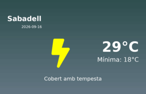 AEMET: El temps per a Sabadell – 16 de Setembre de 2026