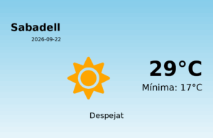 El temps a Sabadell avui, 22 de Setembre de 2026