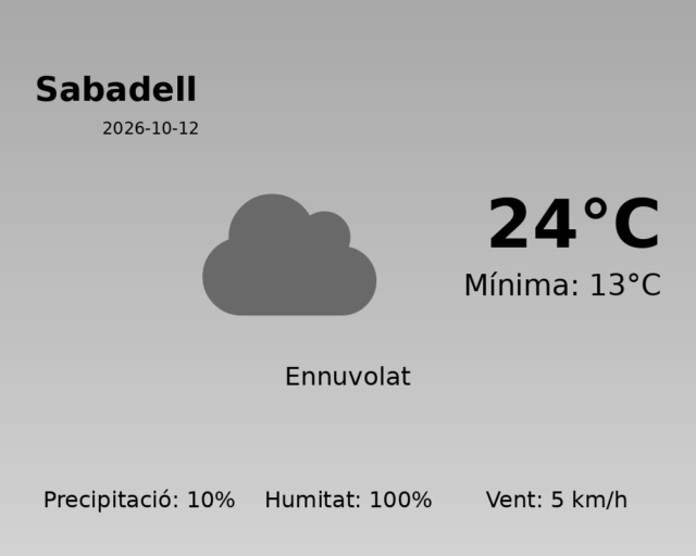 sabadell_2026-10-12.png