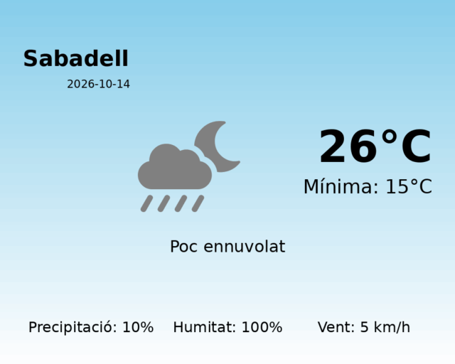 sabadell_2026-10-14.png